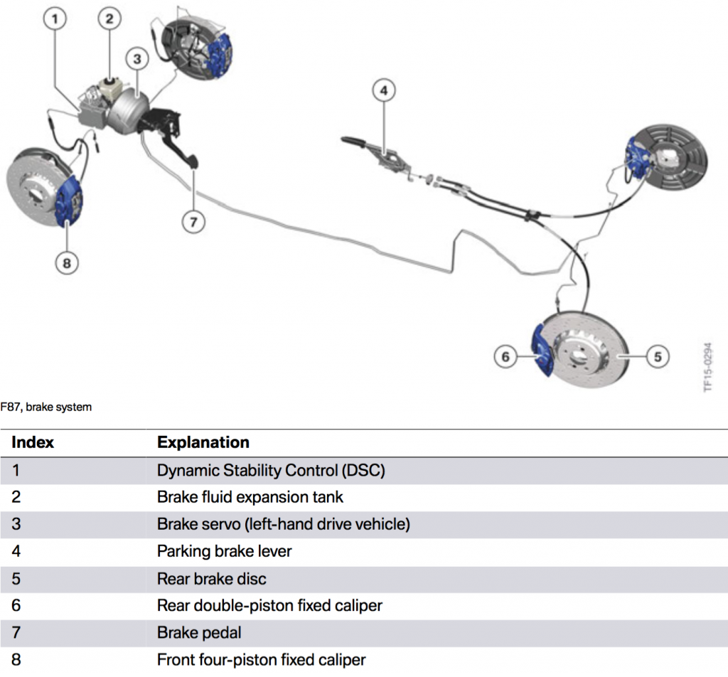 M2 braking system