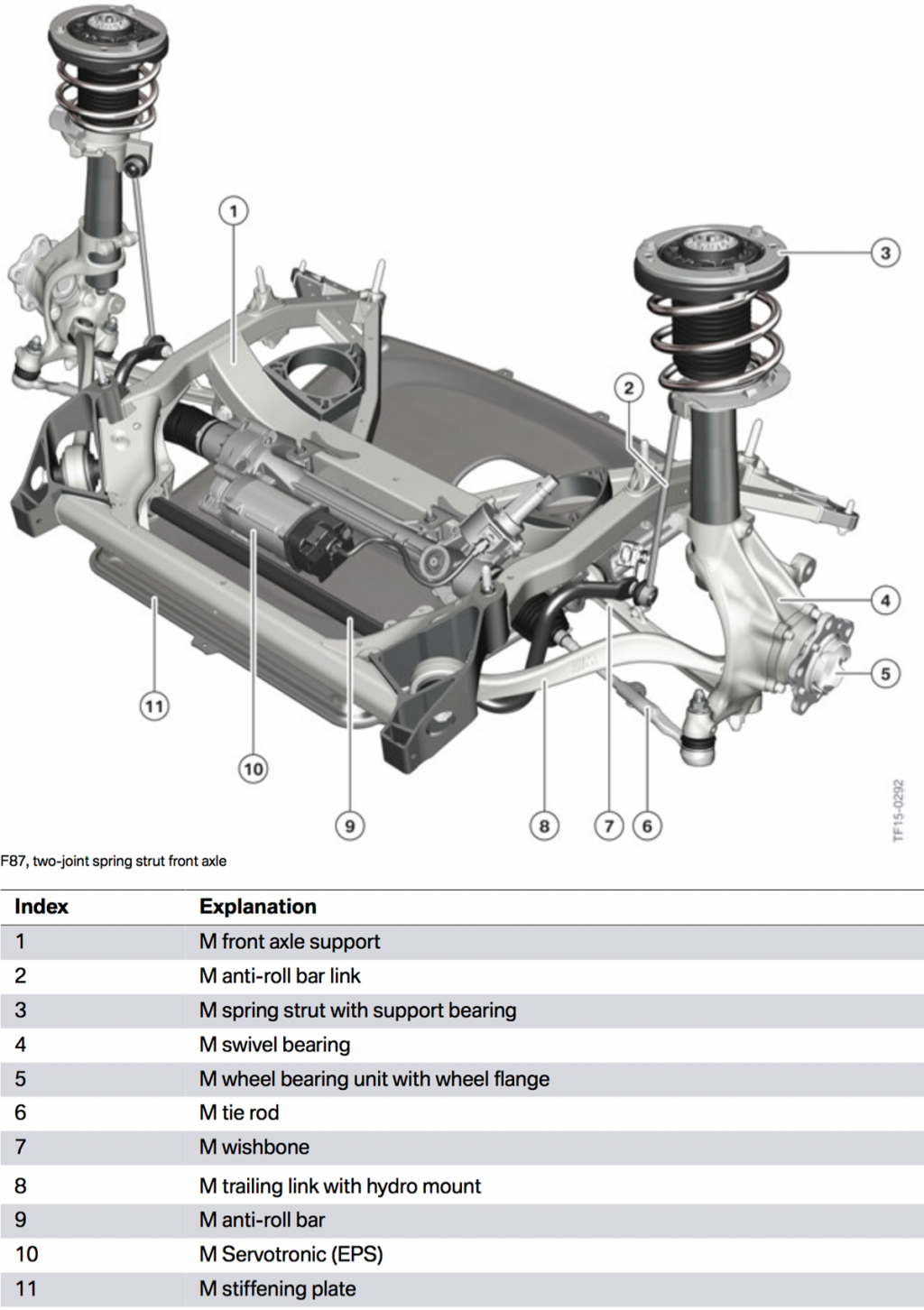 M2 front suspension