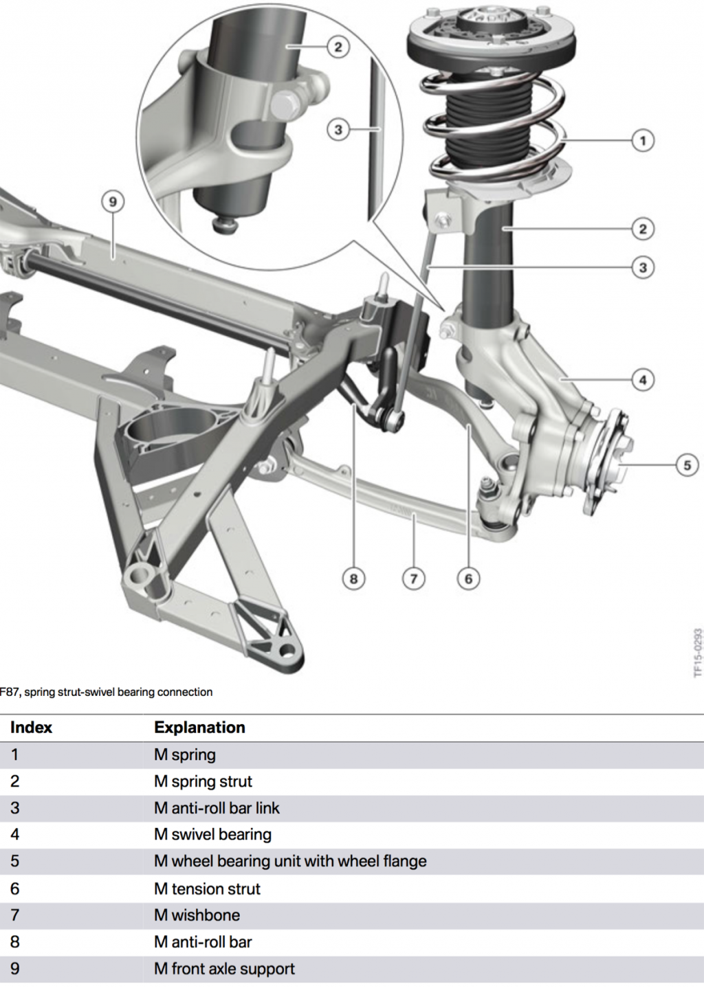 M2 front suspension detail