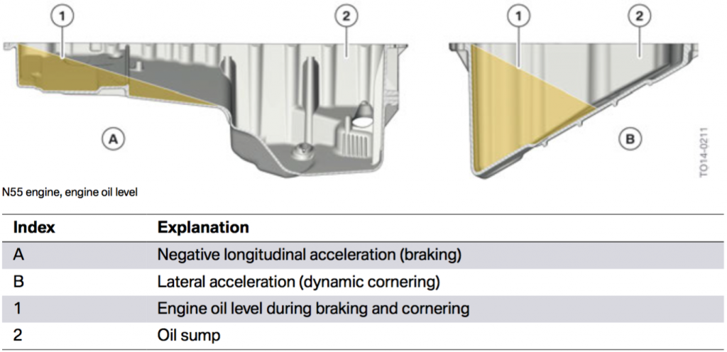 M2 oil flow