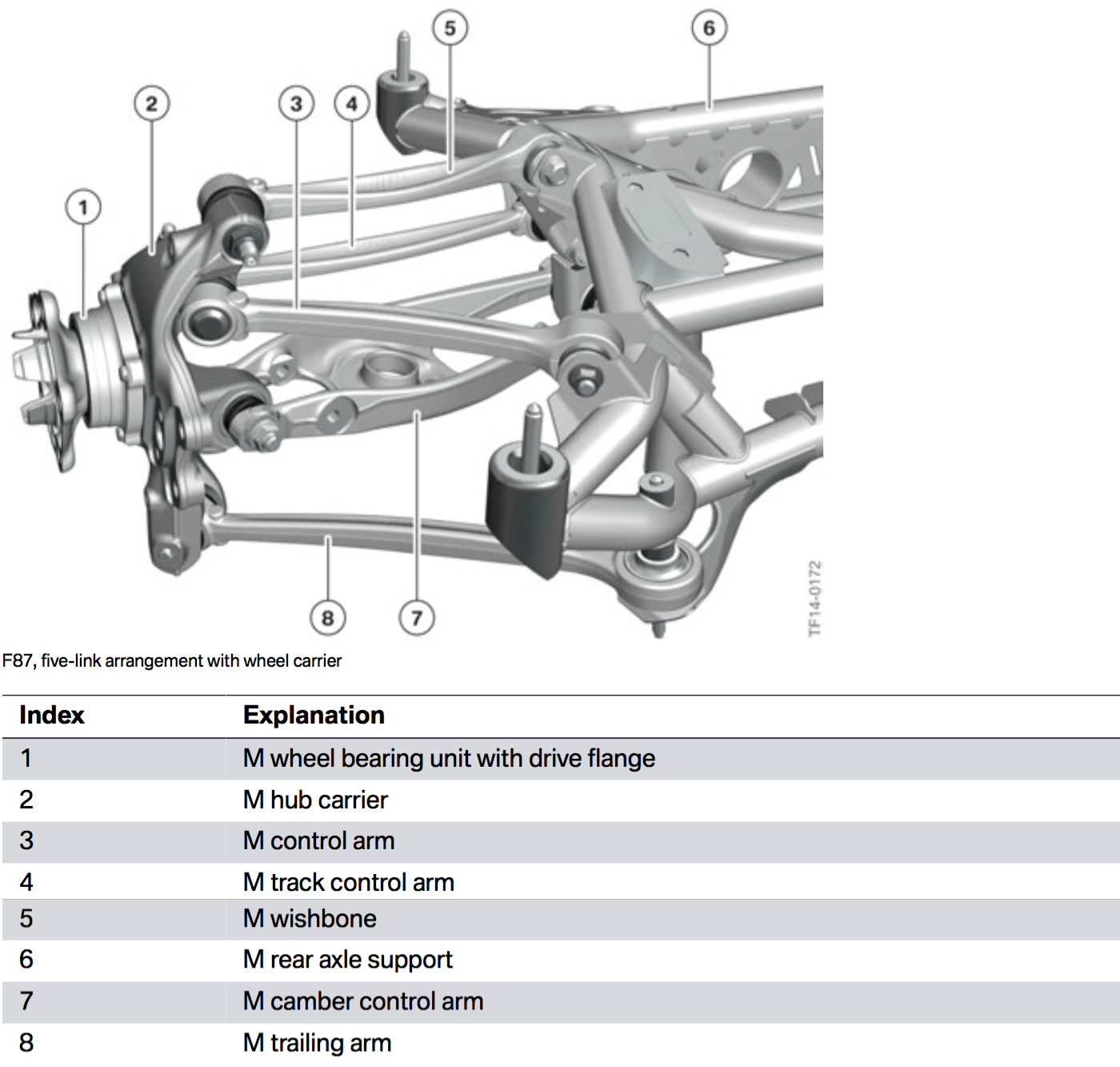 BimmerFile Technical Report The BMW M2 BimmerFile