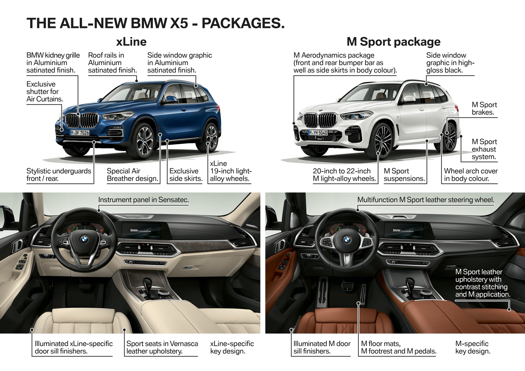 Comparison All New 2019 BMW X5 Vs The Old X5s BimmerFile